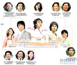 爱在何方 第01集